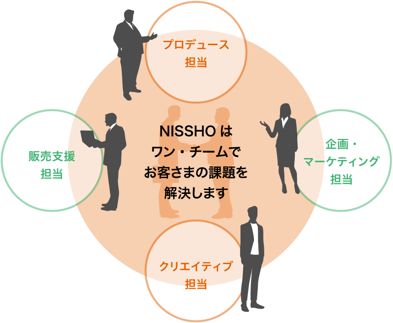 株式会社日庄マーケティング・ソリューション